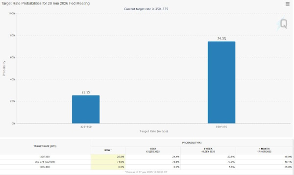 Возвращение геополитической премии может увести Brent в диапазон $70-80